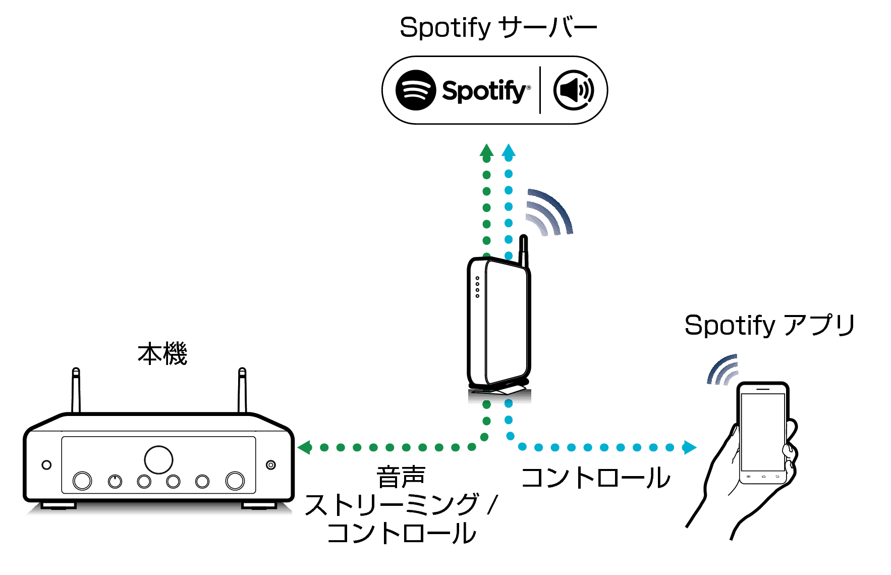 Pict SpotifyConnect MODEL60n